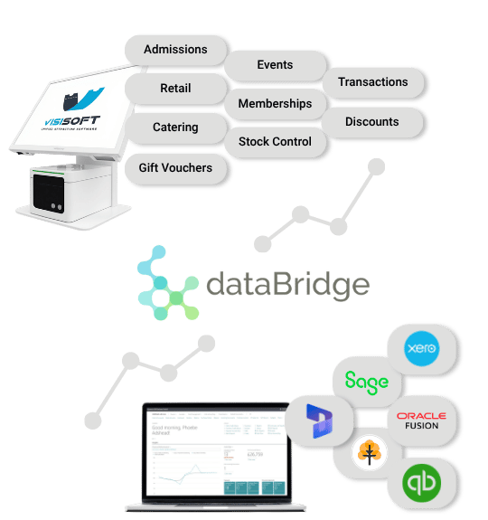 How Data Bridge Works