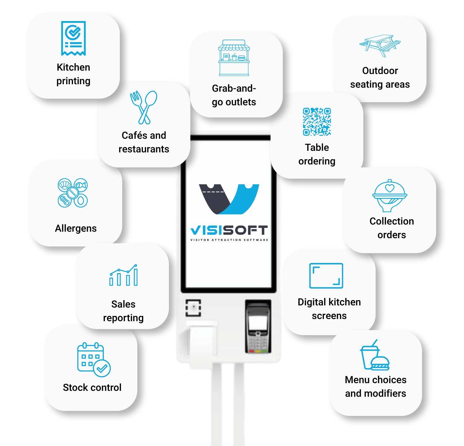 Kiosk screen mock up  (1)