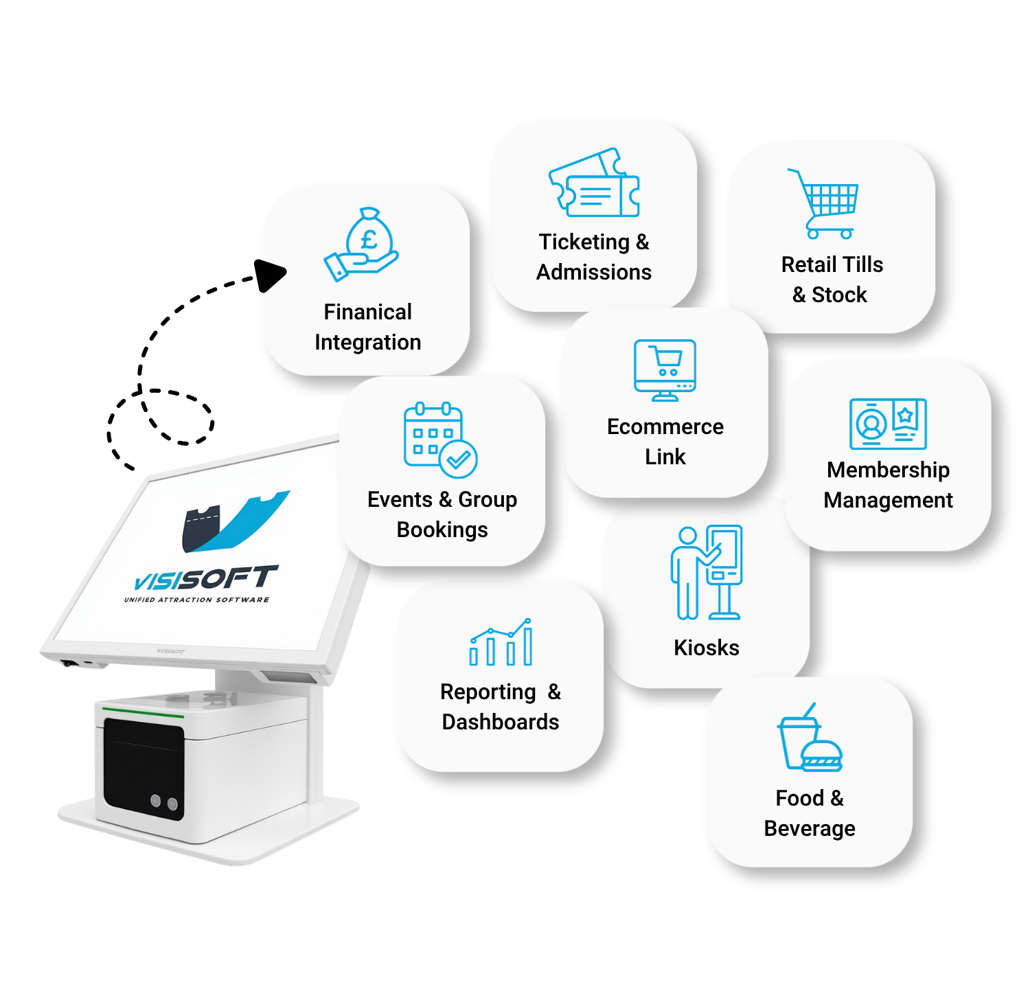 Visi Homepage Visual - Connected solution