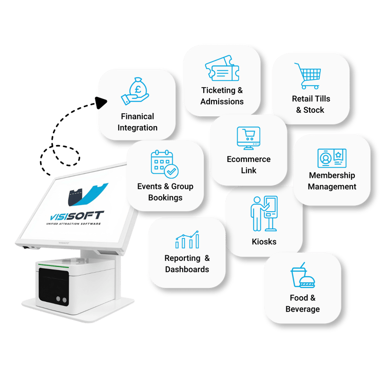 EPOS & Ticketing Solutions For Visitor Attractions | VisiSoft