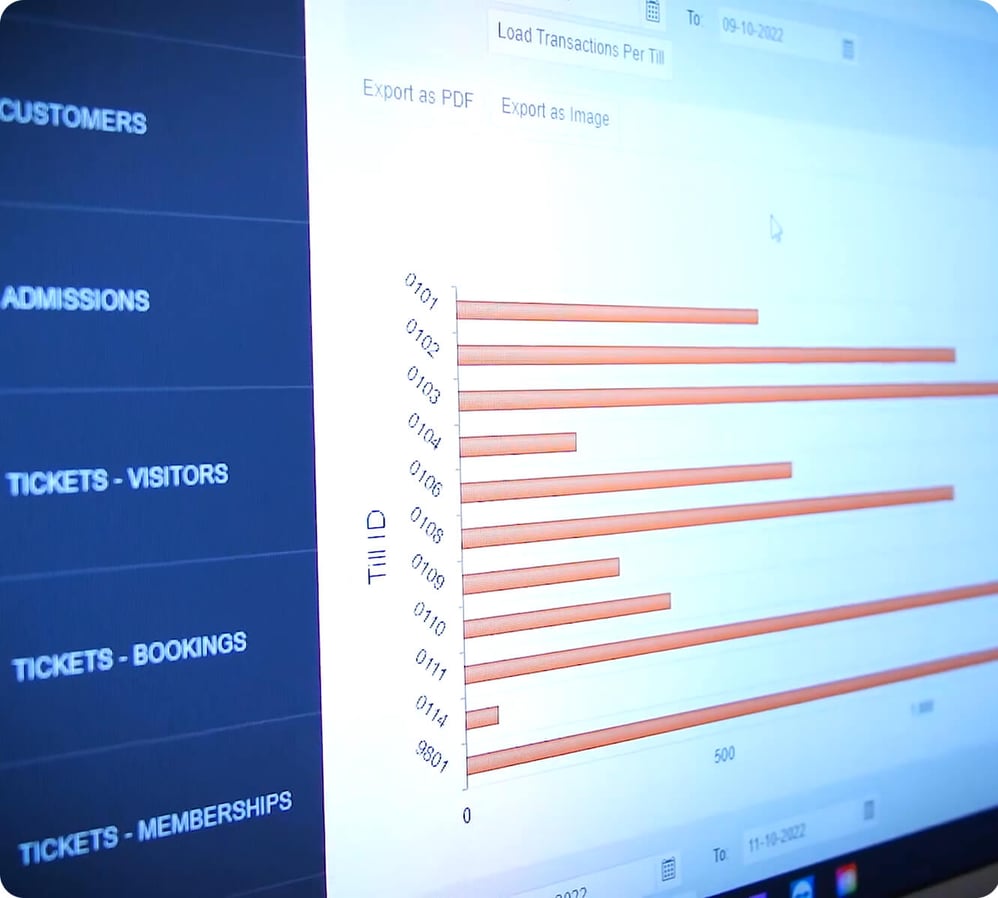 Data Dashboards & Reporting | Real-Time Insights | VisiSoft
